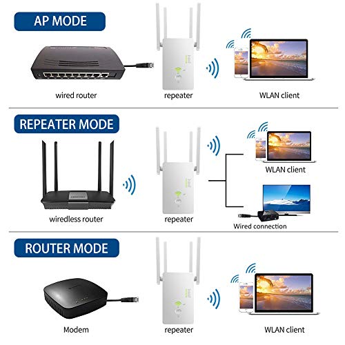DCUKPST Repetidor WiFi 1200Mbps, Amplificador Señal WiFi 5G & 2.4G Extensor de Red WiFi Largo Alcance con Ap/Repeater/Router Modos, 4 Antenas Cobertura de Señal, 2 Puerto LAN/WAN, WPS