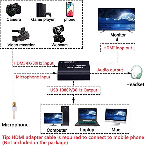 DDS-DUDES Tarjeta de captura de vídeo HDMI con entrada de micrófono de salida de audio, tarjeta de captura HDMI a salida USB 2.0 HD 4K 1080P vídeo para juegos, transmisión en vivo, grabación