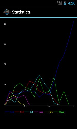 Domination (risk & strategy)