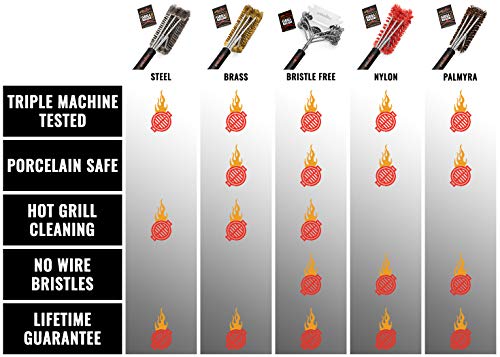 Grillaholics Essentials - Cepillo para parrilla (acero inoxidable, triple probado por máquina)