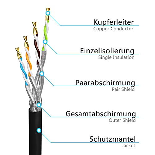 hb-digital Cable de instalación de 100 m, Cat 7, para exteriores, color negro, AWG23/1 PE S/FTP, doble apantallamiento, PIMF, cobre puro, 1000 MHz, 10 Gbits, Ethernet, cable de datos para exteriores