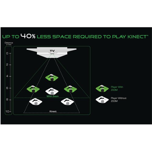 IMPS - Lente Zoom De Aumento Para Kinect Nyko (Xbox 360)