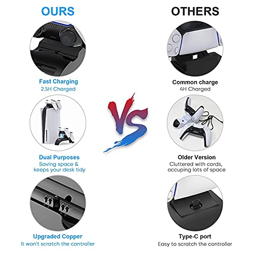 KUNMEI Soporte de Carga de Controlador Dual PS5, Accesorios PS5 con indicador LED, actualización, Cargador PS5 con Cable Tipo C, Controlador inalámbrico para P-laystation 5