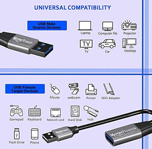 MutecPower 3m Cable USB 3.0 macho a hembra SUPERPLANO cordon de extensión repetidor activo USB Ultra DELGADO - Negro 3 metros - compatible con Laptops, HDD, Xbox, PS4, VR, impresoras, Oculus Rift