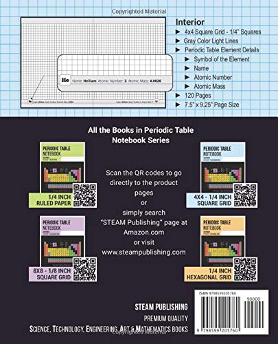 Periodic Table of Elements Notebook: 4x4 Square Grid Notebook | Classroom & Laboratory Notepad for Chemistry & Science Students - 118 Elements with Names, Symbols & Facts in the Footer of Each Page