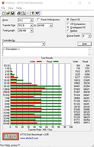 QUMOX 128GB Tarjeta Micro SD de Memoria de Clase 10 UHS-I, Velocidad de Escribir 30 MB/s, Velocidad de Lectura hasta 80 MB/s