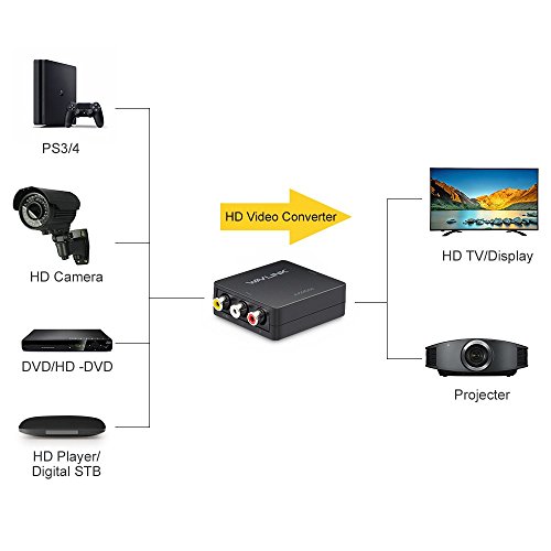 RCA a HDMI convertidor,Wavlink 1080p 3RCA a HDMI CVBS AV Compuesto Video Audio Adaptador con USB Charge Cable apoyar 1080P para PC Laptop Xbox PS4 PS3 TV STB VHS VCR Camera DVD [Negro]
