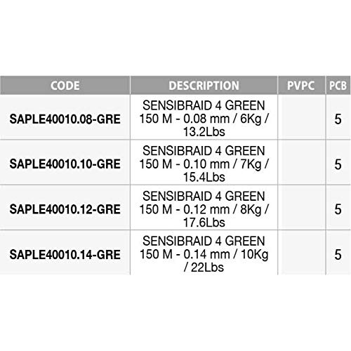 Sakura - Sensibraid 4 Green 150 H - 0.12 MW - 8Kg - 17.6Lbs - SAPLE40010.12-GRE
