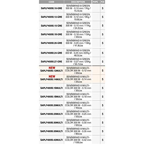 Sakura - Sensibraid 8 Green 300 M - 0.20 MW - 19Kg - 41.8Lbs - SAPLF40050.20-GRE