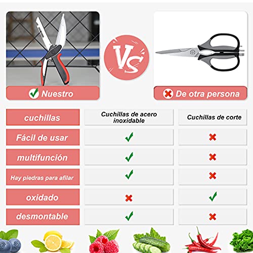 T-GOGO Tijeras de Cocina, 2 en 1 Clever Cortador de Cocina, Cuchillo de Acero Inoxidable con Tabla de Cortar, Tijeras Multifunción Para Alimentos con Funda Protectora para Cuchilla