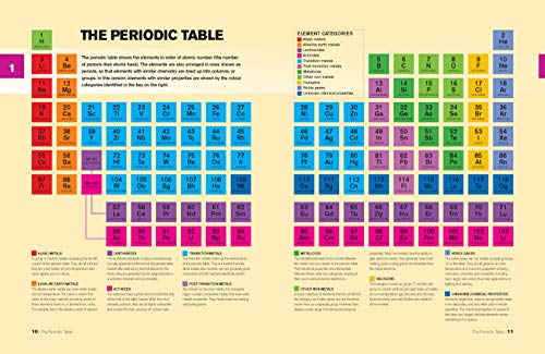 The Periodic Table: A visual guide to the elements