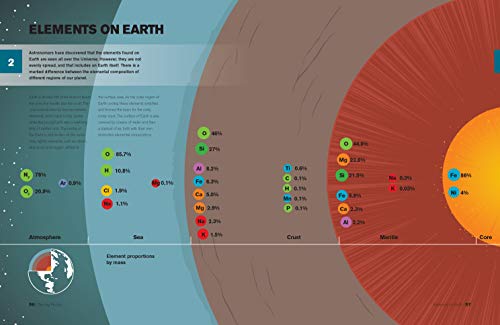 The Periodic Table: A visual guide to the elements