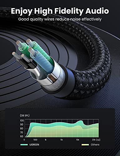 UGREEN Adaptador Jack Micro y Auriculares, Cable Separador de Audio y Micrófono con HiFi Sonido, Mic Audio Splitter Jack 3.5mm 1 Hembra a 2 Macho Compatible con Gaming Cascos de PS4/Xbox, EarPods, PC