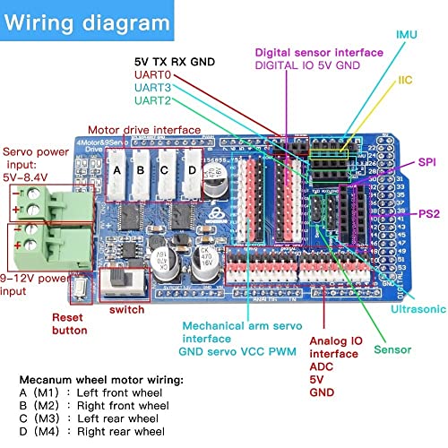 VIKEP Ps2 RC Smart Mecanum Rueda Robot Automóvil Kit Omnidireccional Apto For Arduino Mega2560 con Motor De Codificador 12V Bricolaje Proyecto Madre Juguete (Color : SR BT Robot Car Kit)