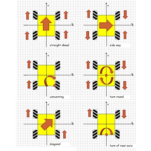 VIKEP Ps2 RC Smart Mecanum Rueda Robot Automóvil Kit Omnidireccional Apto For Arduino Mega2560 con Motor De Codificador 12V Bricolaje Proyecto Madre Juguete (Color : SR BT Robot Car Kit)