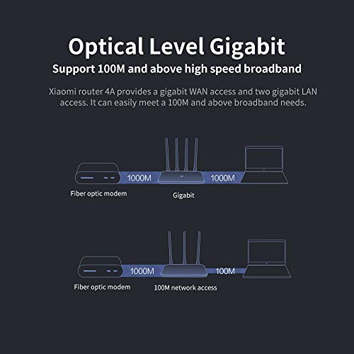 Xiaomi Router 4A WiFi inalámbrico 2.4GHz 5GHz Banda Dual 1200Mbps WiFi Repeater 4 Antenas de Alta Ganancia 64MB Memoria App Control Extensor de Red para Uso en el hogar y la Oficina (Blanco)