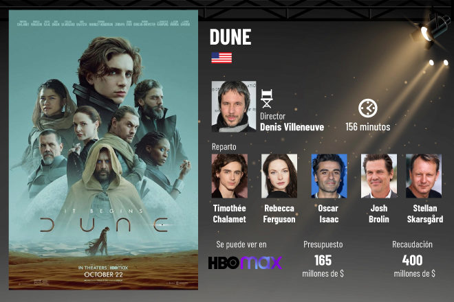 Dune consigue 6 premios Oscas