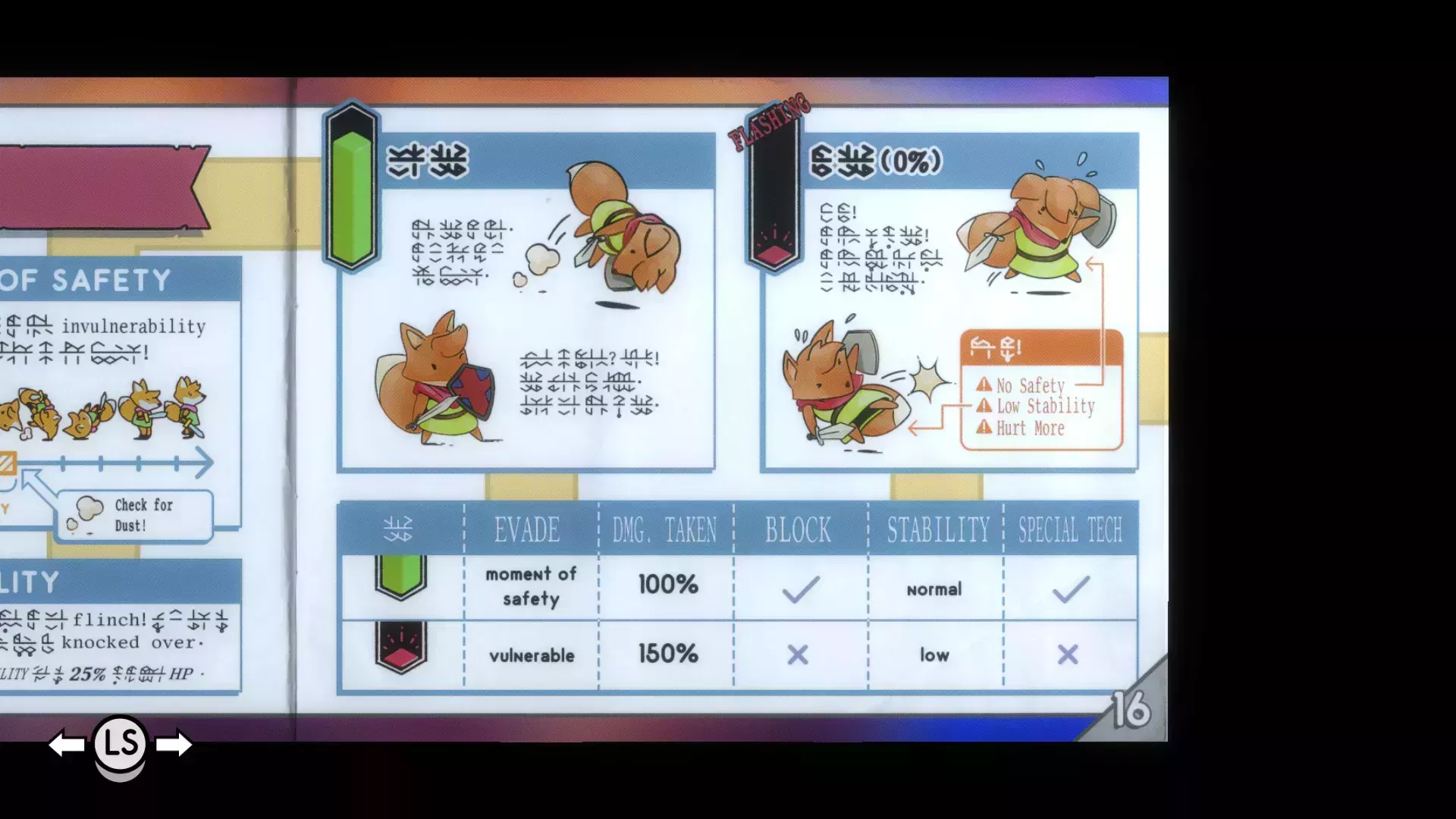 Revisión de la túnica