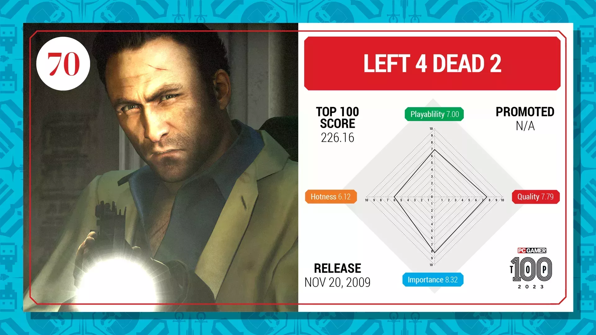 Los 100 mejores juegos para PC