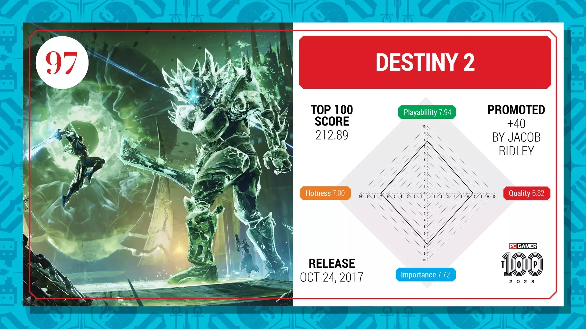 Los 100 mejores juegos para PC