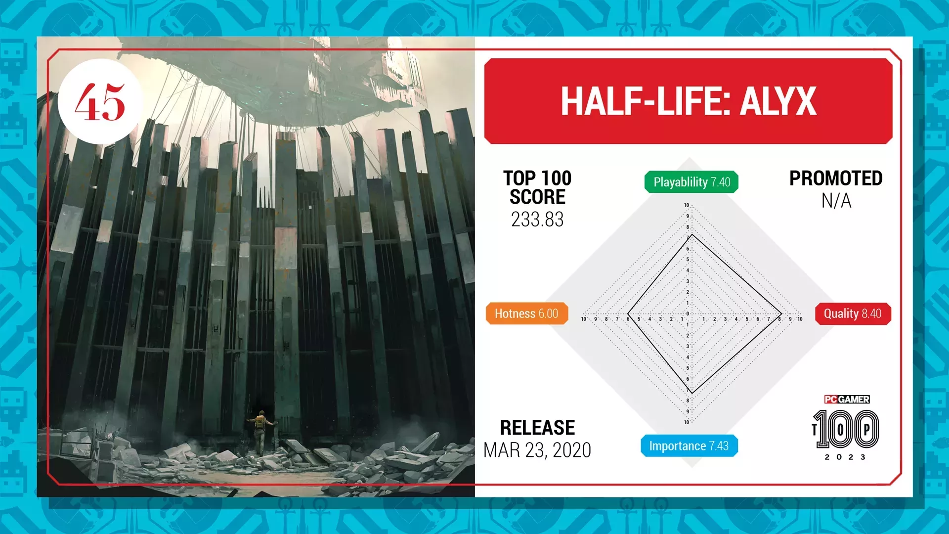 Los 100 mejores juegos para PC