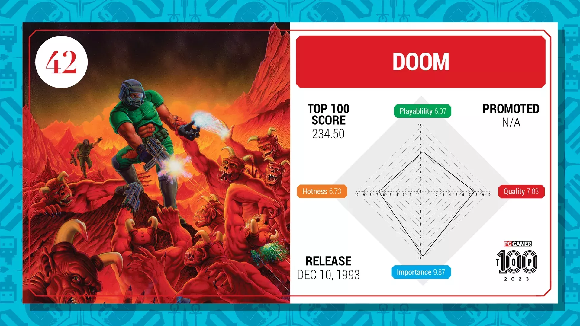 Los 100 mejores juegos para PC