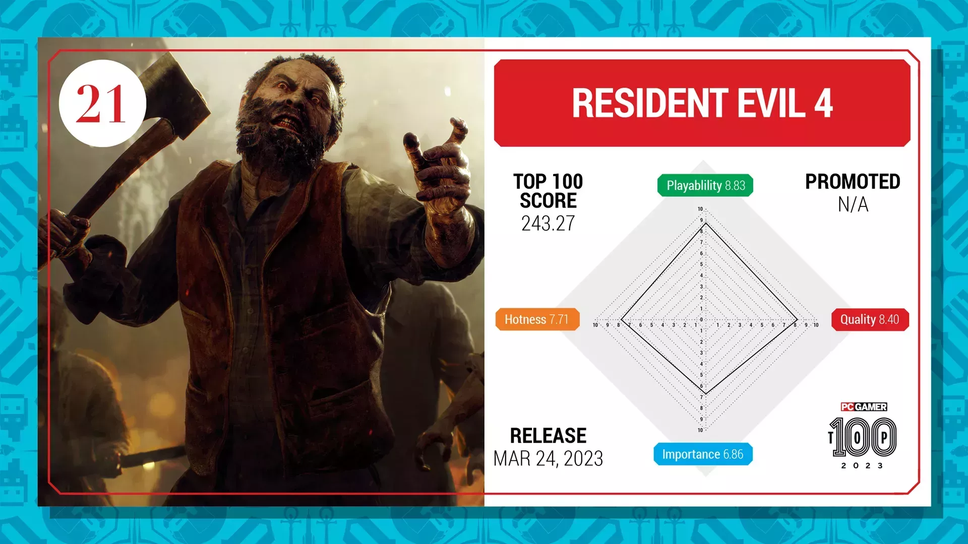 Los 100 mejores juegos para PC