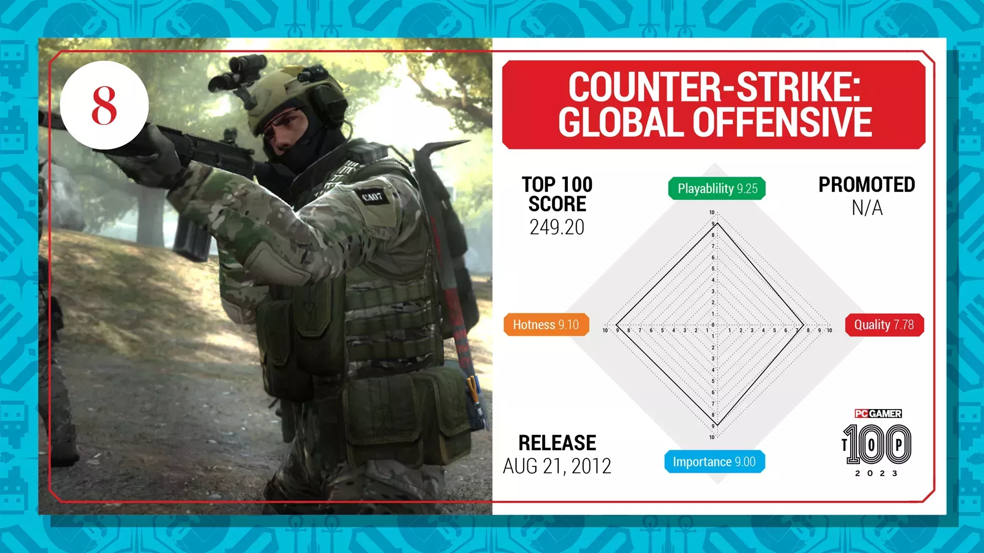 Los 100 mejores juegos para PC