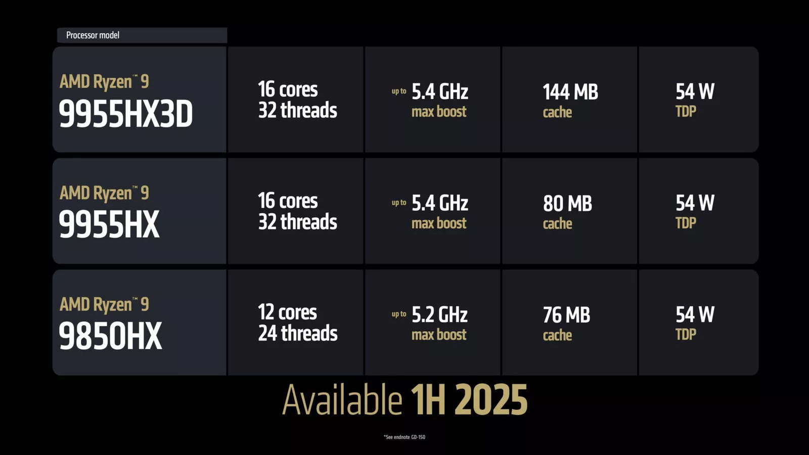 Ces 2025: Amd Takes On Intel With New X3D Cpus And Rdna 4 Graphics
