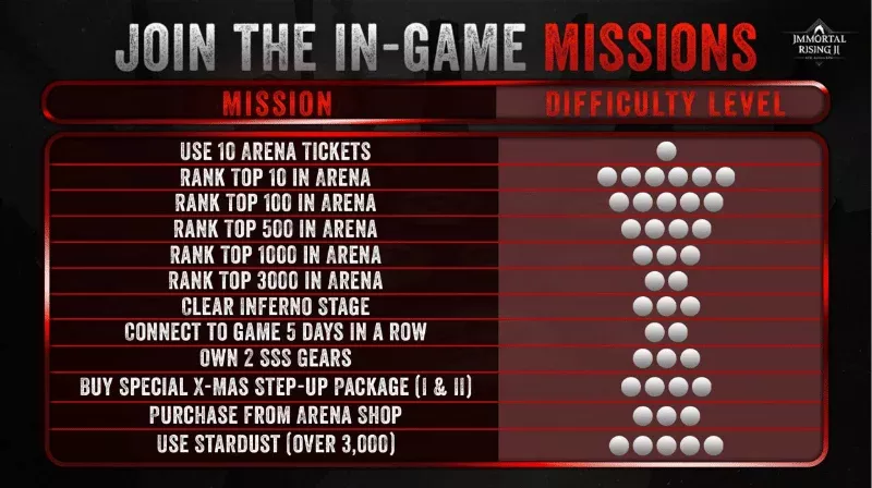 Immortal Rising 2 Launchpool Season 2 Details