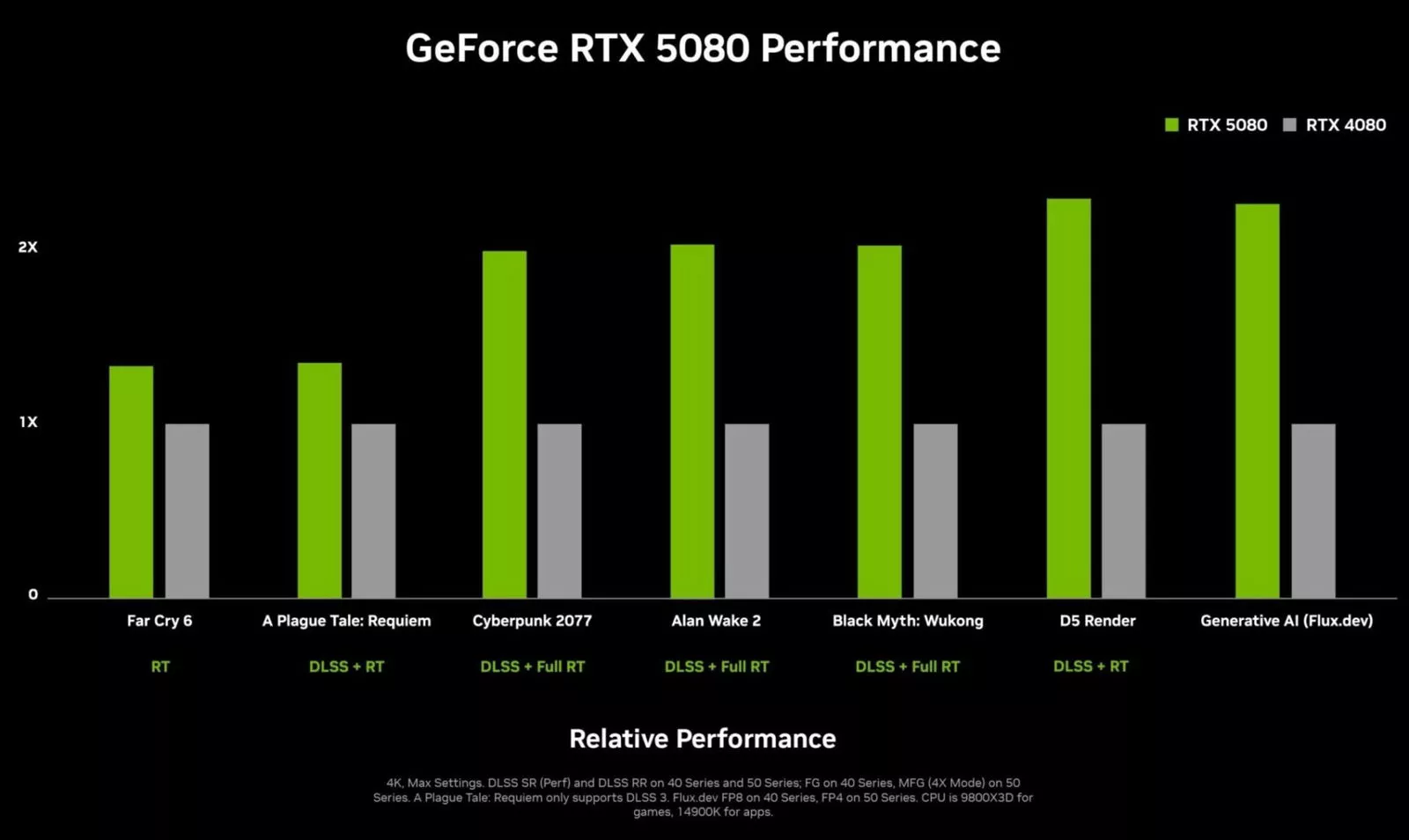 Nueva Arquitectura Blackwell en la Serie RTX 50