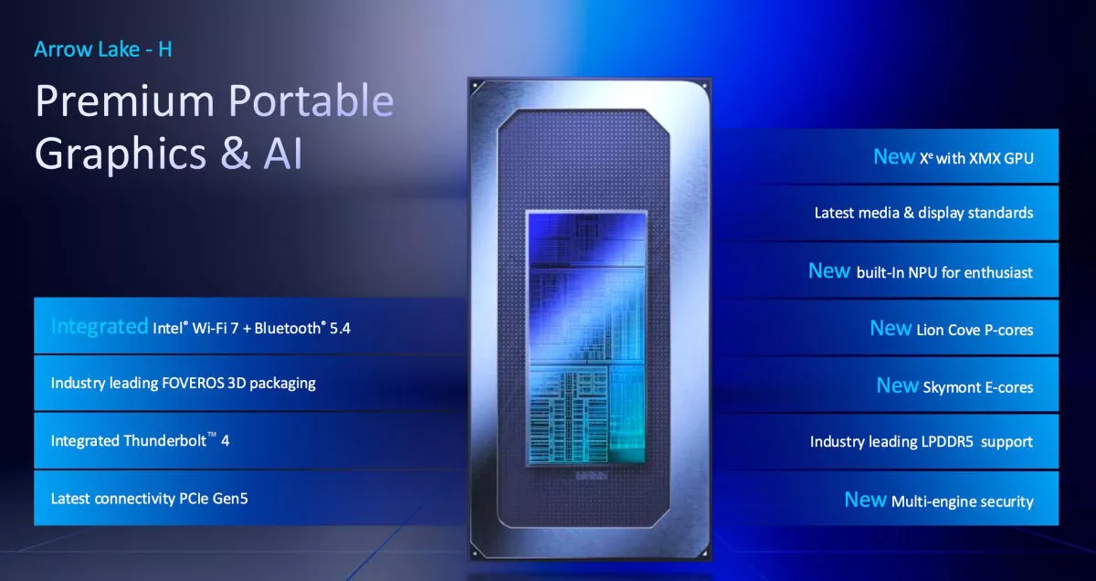 Laptop Performance Just Got Interesting—Intel’s Arrow Lake H Delivers Real Gains