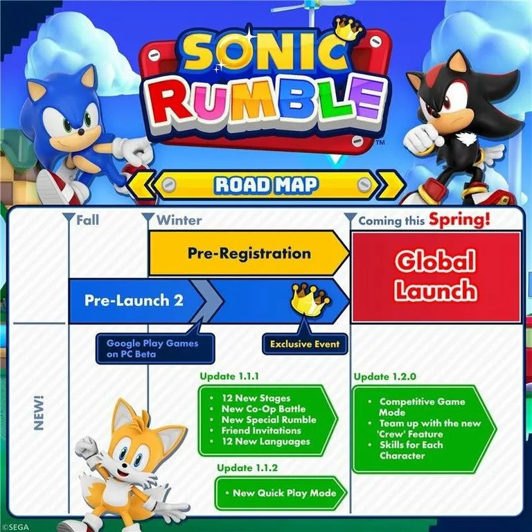 Sonic Rumble, el título multijugador gratuito de Sonic para 32 jugadores ha sido retrasado