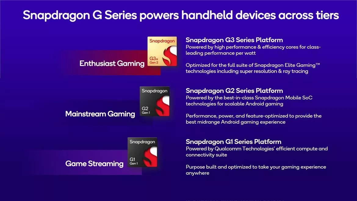 Qualcomm Snapdragon G3 Gen 3 Brings Console-Quality Gaming To Handheld Devices