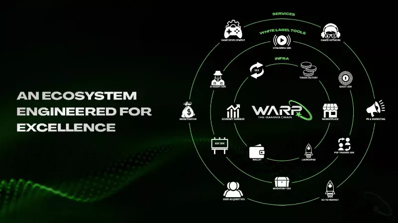 WARP Chain Ahora Activo en Avalanche, Una Nueva L1 para Estudios Web3