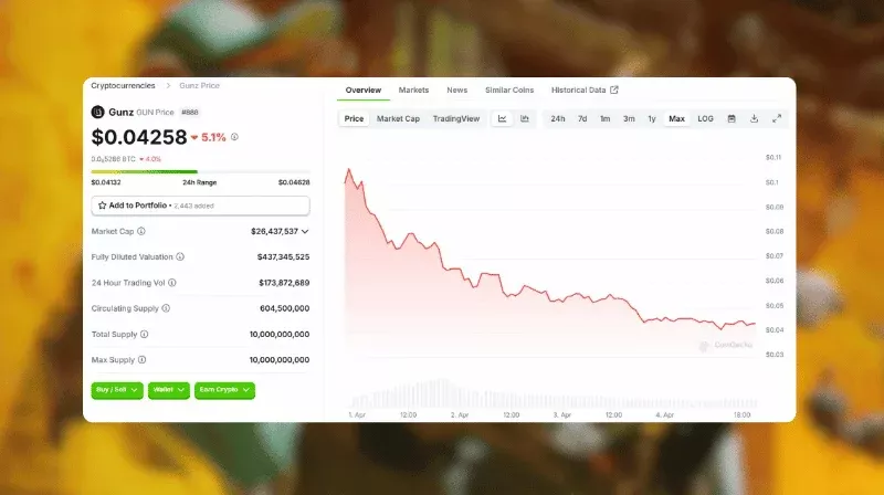 Off the Grid Agrega Avatares del Bored Ape Yacht Club