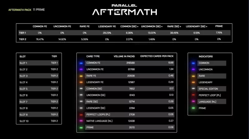 What is Aftermath?