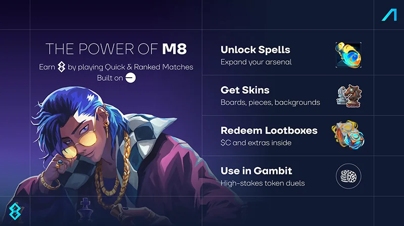 Anichess Season 4 - M8 System