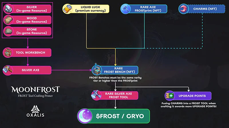 Moonfrost OG Mystery Box - Play-to-Earn