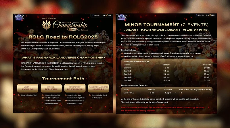 Ragnarok Landverse Lanza el Camino a ROLC2025